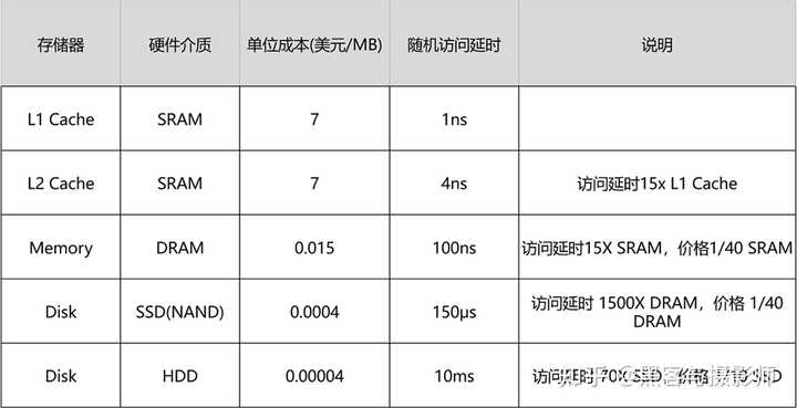 CPU存储器RAM，它是如何影响计算机性能的？