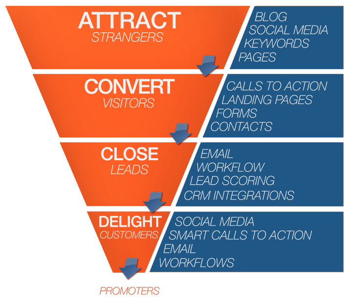 Acl中的inbound和outbound Inbound什么意思 仓储inbound是什么意思