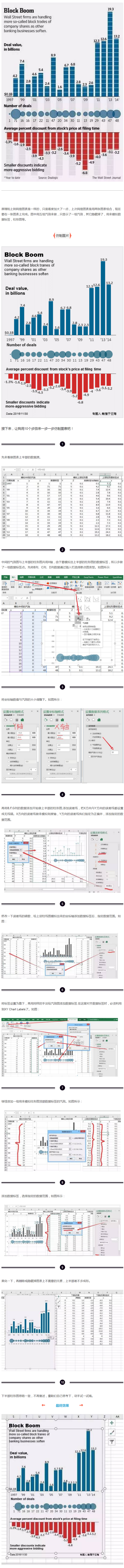 Excel 到底有多厉害 知乎 Excel 到底有多厉害 知乎