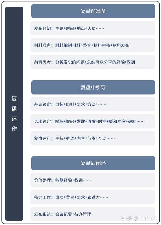 作为项目经理,你有哪些管理经验值得分享? - 知乎