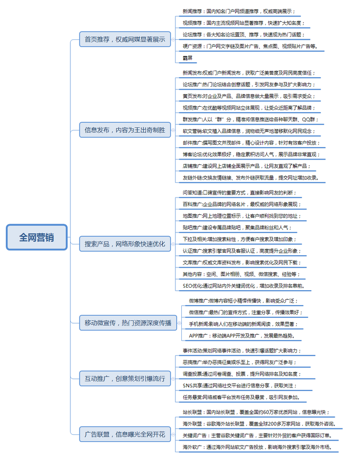 seo是自己公司做，还是交给专业公司做，哪个比较好呢？