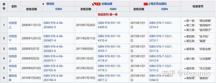 物语系列的时间线是怎样的 知乎 物语系列的时间线是怎样的 知乎