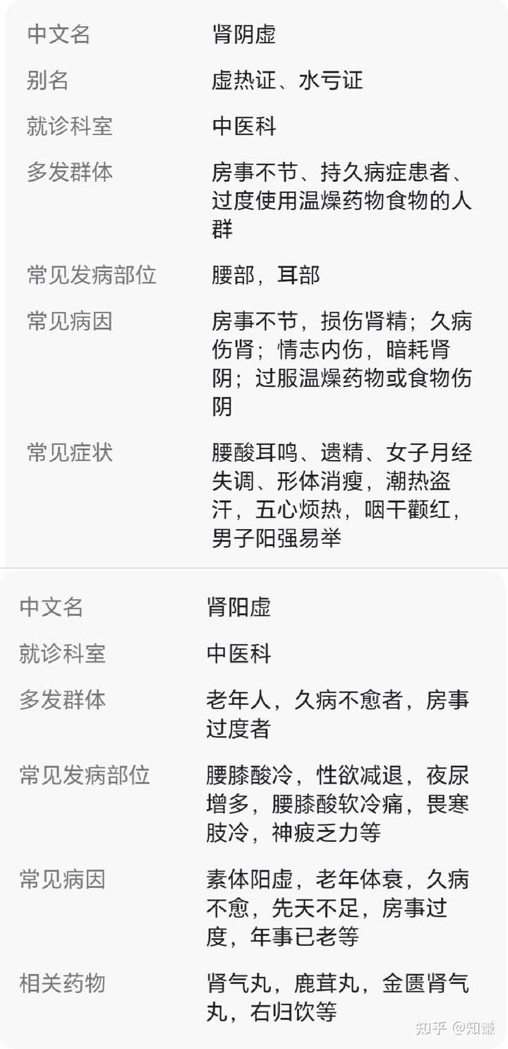 中国人的肾虚是客观存在的疾病,还是被中医忽悠出来的疾病? - 知乎