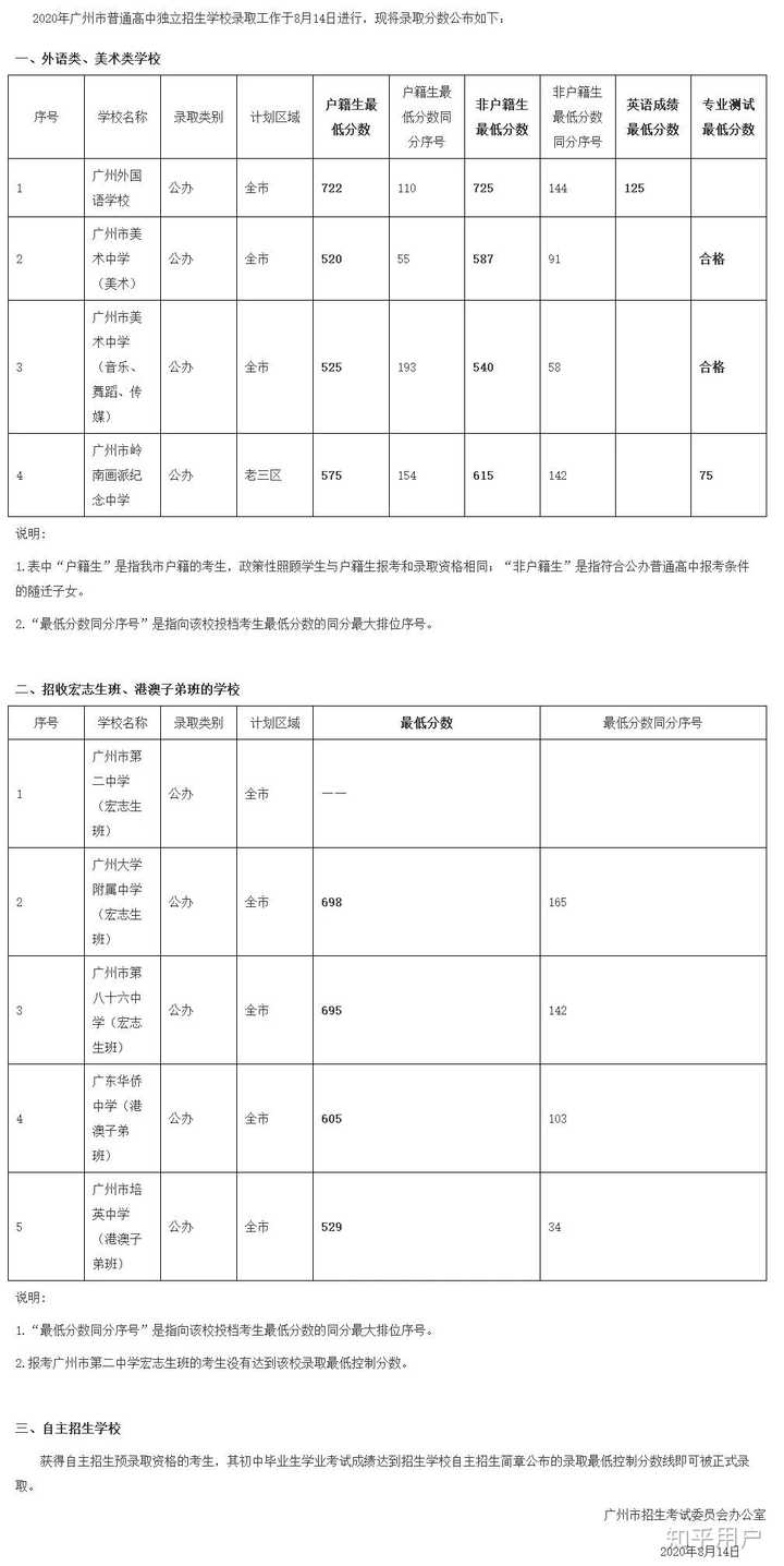 如何评价21年广州中考 知乎