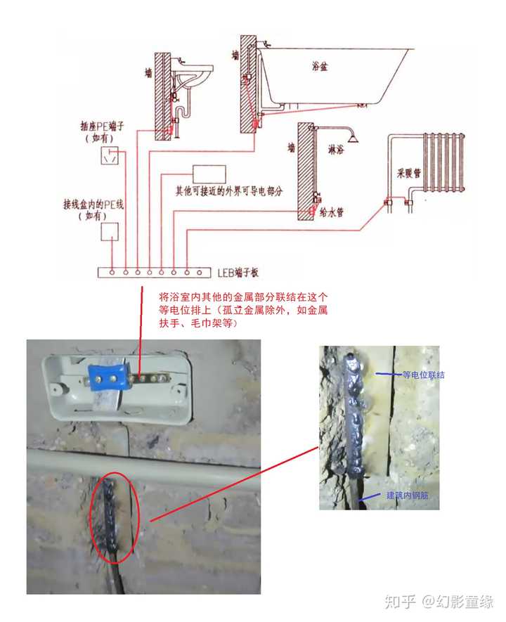 关于等电位应该如何正确的连接?