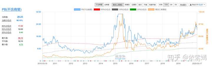 A股有哪些值得长期持有的股票 知乎