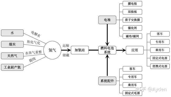 战新产业、未来产业怎么干? - 知乎