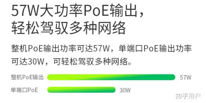 POE使用的网线有要求吗？ - 知乎