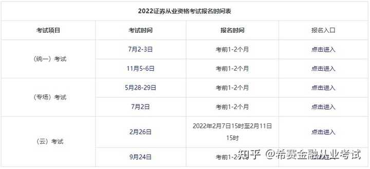 证券从业资格证报名时间2024安排_从业证券资格证考试_从业证券考试时间