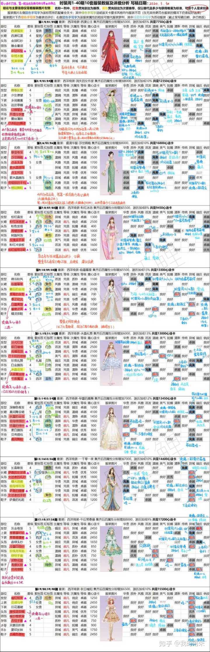 爱江山更爱美人游戏攻略 建议氪金吗 知乎