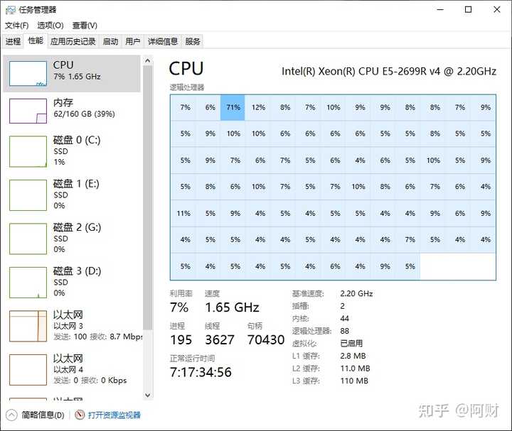 服务器CPU能否用于家用电脑，性能与兼容性如何？  第1张