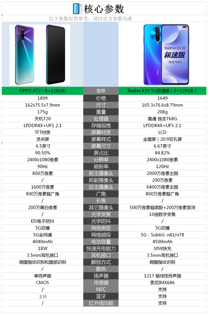 OPPO手機收購