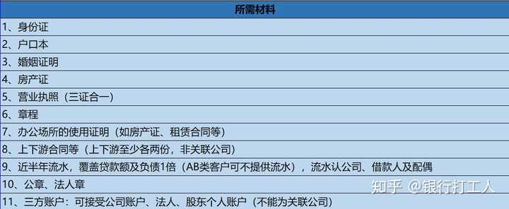 如何办理房屋抵押贷款?