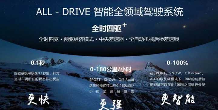 如何评价上汽荣威rx8 公布高达25 万元的预售价格 知乎