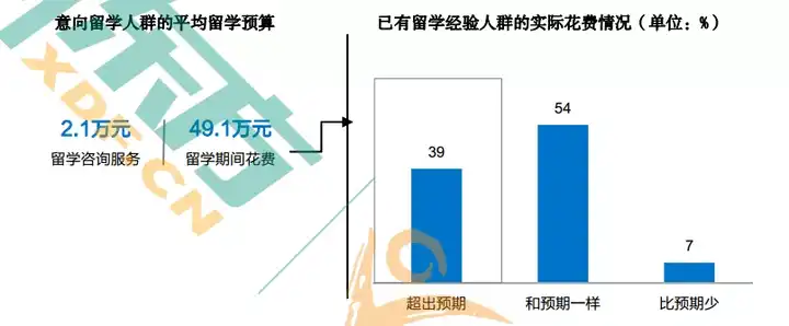 你 留学 失败过吗 是什么原因导致最后的失败呢 如果再给你一个机会 你会如何避免这种情况的发生 知乎 你 留学 失败过吗 是什么原因导致最后的失败呢 如果再给你一个机会 你会如何避免这种情况的发生 知乎
