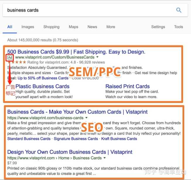哪位大哥能给我大白话科普下电商运营，seo sem这几个是干嘛的，又有什么关系？