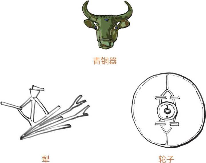 哪位大神可以简单讲讲苏美尔文明 知乎 哪位大神可以简单讲讲苏美尔文明 知乎