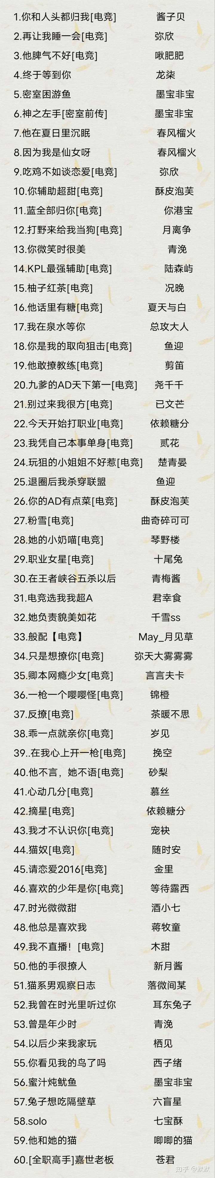 有没有男主是电竞选手的言情小说？ - 知乎用户f4AViM 的回答- 知乎