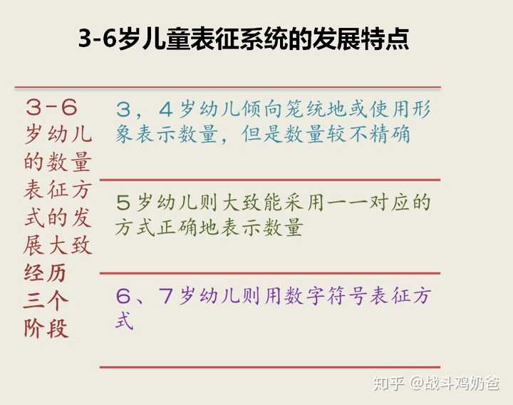 如何提高孩子 小学低年级 学习数学的兴趣和自信心 知乎