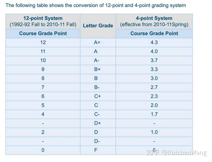 the university of hong kong gpa