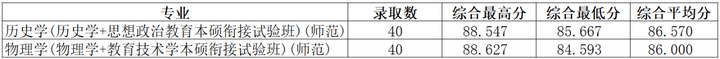 嘉兴南湖学院2020录取_嘉兴南湖学院投档分数线_2024年嘉兴南湖学院录取分数线