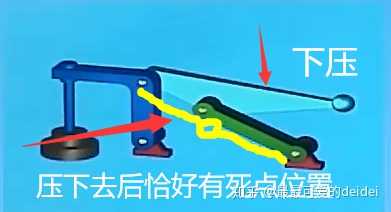 平面四杆机构的死点位置是不是它的极限位置,有何异同? - 知乎