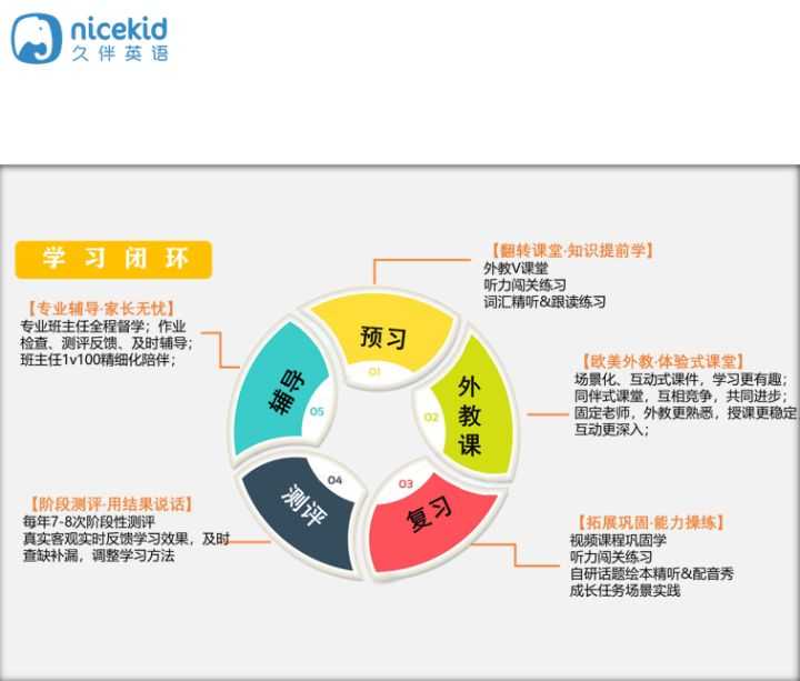 在做小学三年级英语家教 孩子怎么教都不会 怎么办 知乎