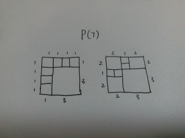 正方形分割问题：把一个给定的正方形分割成n个互不重叠的小正方形，这里哪些n可以，哪些n不可以，为什么？ 知乎