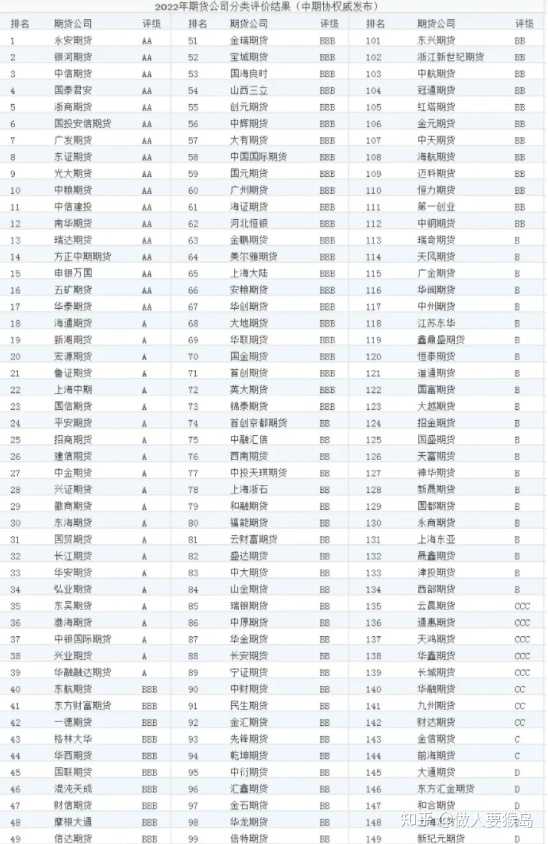 期货保证金是_期货保证金原理_期货保证金什么意思