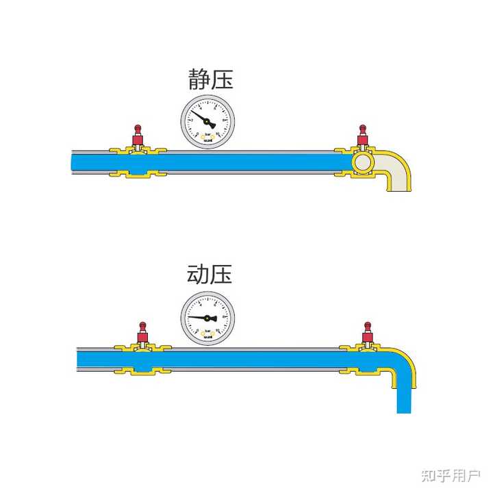 家里水龙头刚打开时水压大,然后又慢慢变小是怎么回事? - 知乎