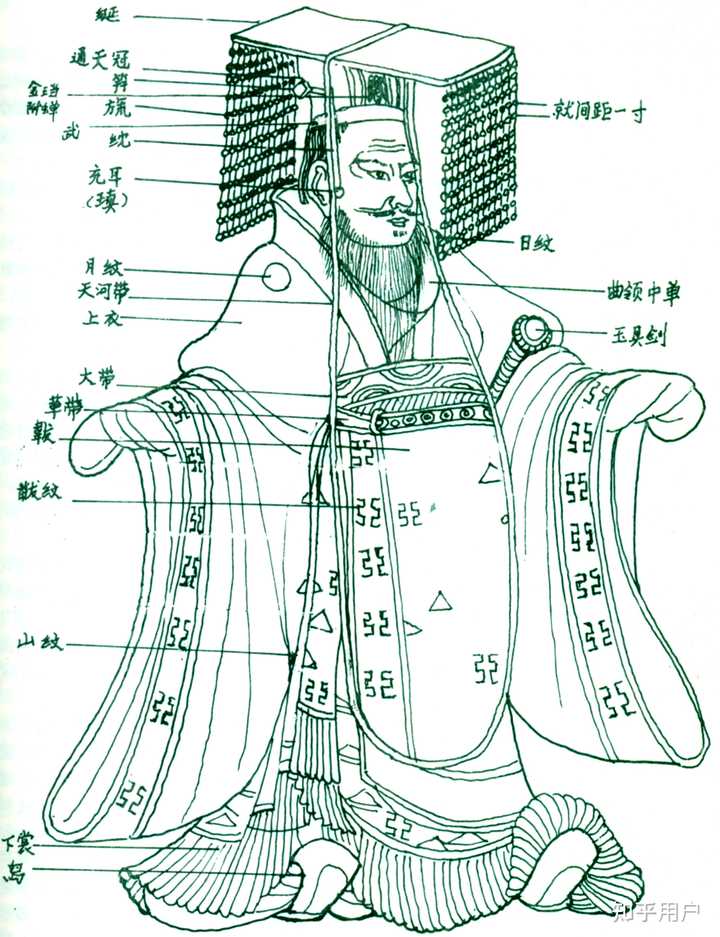 古代皇帝的冠冕有哪些？ - 知乎