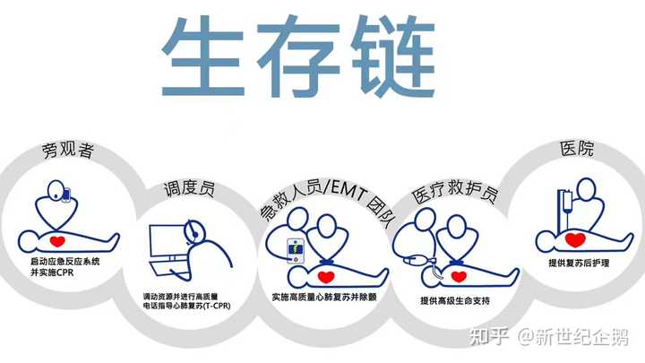 请问一下各地的的初级急救员证、红十字救护员证、以及AHA急救证书有什么区别? - 知乎