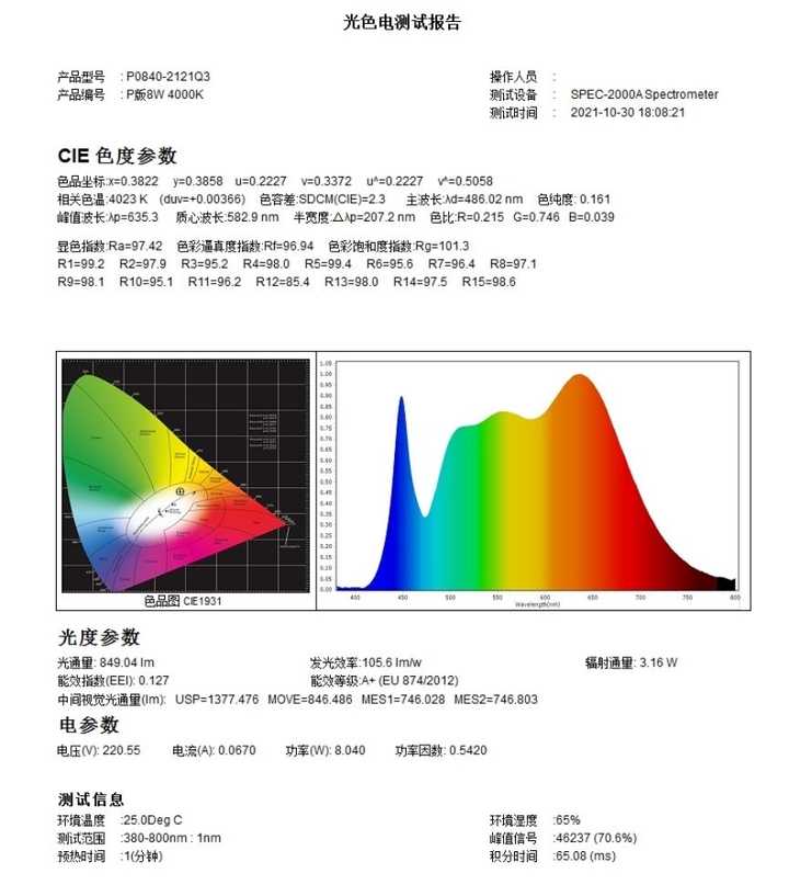 有全光谱的LED灯么? - 知乎