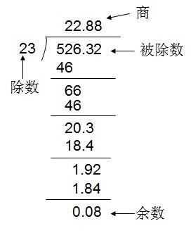 除法竖式的原理是什么 知乎