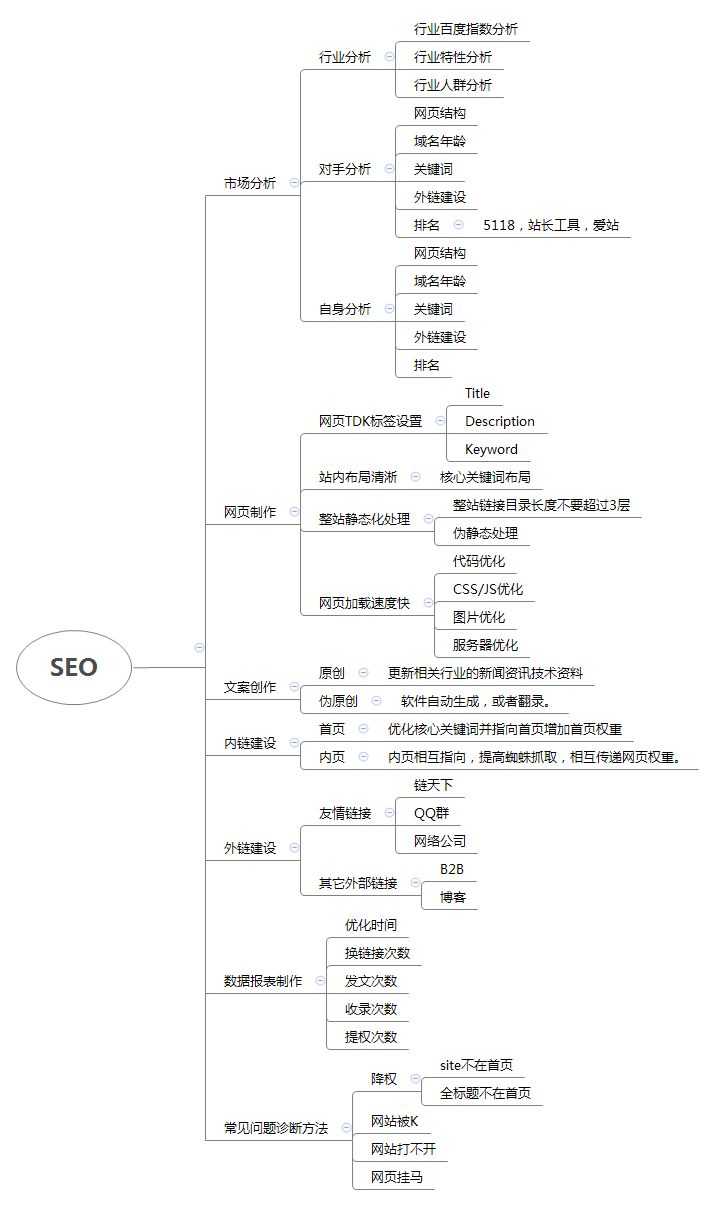 seo工作的发展前景如何，在 2018-2019 年这个时间节点还值得进入么？