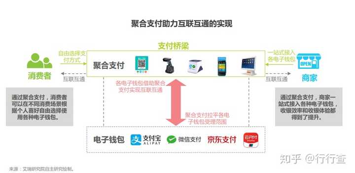 2019做聚合支付还有前景吗？