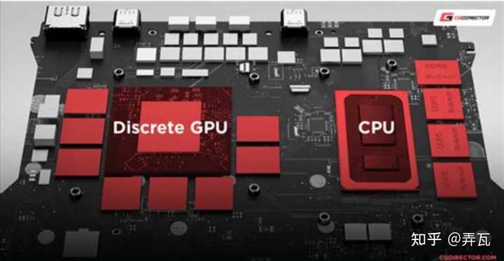 CPU和GPU训练模型速度？ - 知乎