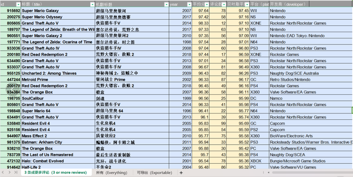 游戏史上公认最好的作品有哪些？ - 知乎