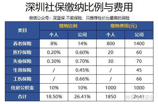 拿毕业证交社保有用吗（想问问大家，刚毕业一年有必要购买社保吗）