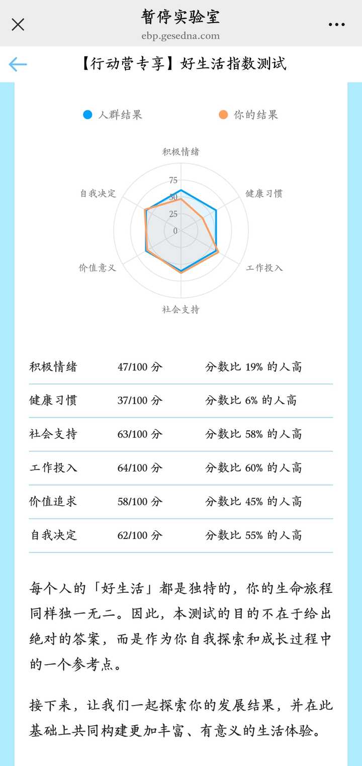 有人参加过「暂停实验室」的项目吗？感受怎么样？ - 知乎