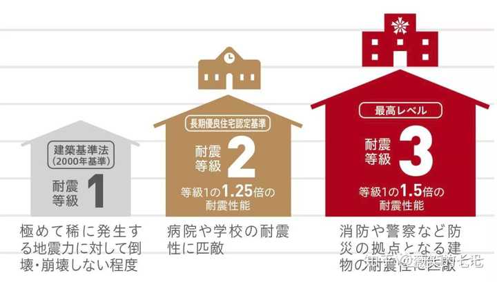 在日本买房选择一户建好吗 薇笑的七七的回答 知乎 在日本买房选择一户建好吗 薇笑的七七的回答 知乎