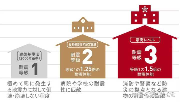 在日本买房选择一户建好吗 薇笑的七七的回答 知乎