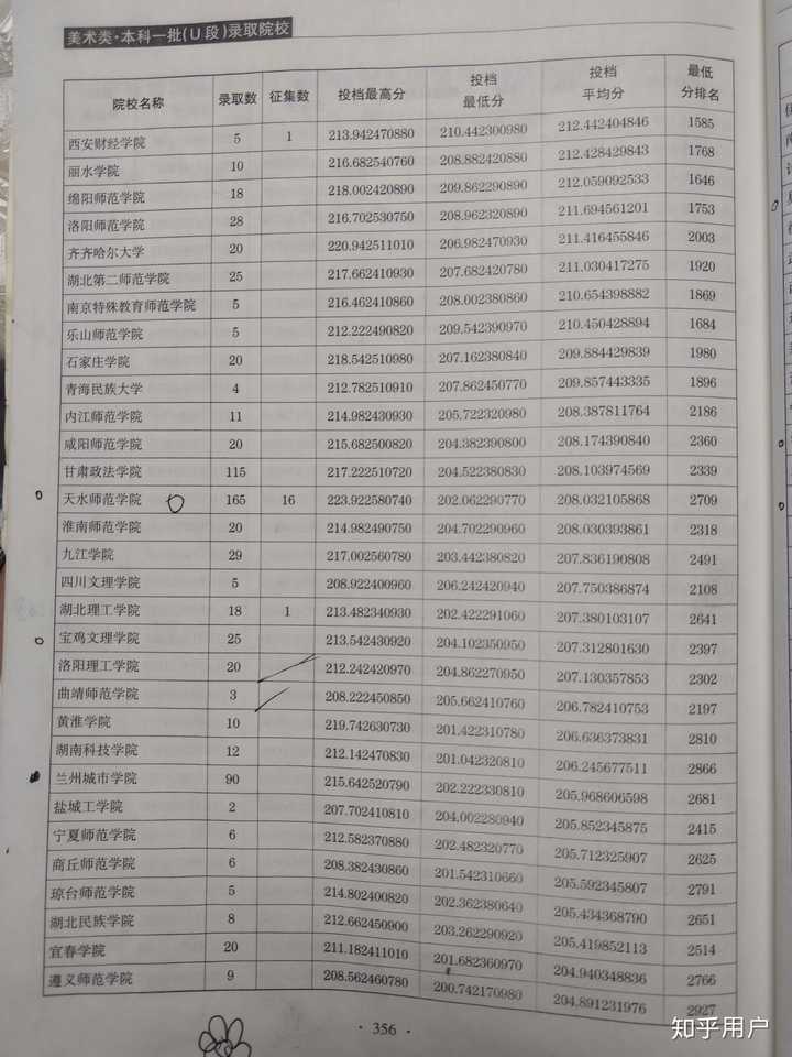 平行志愿录取影响没有录取吗_平行志愿录取了还能补报吗_平行志愿第一个没录取对第二个有影响吗