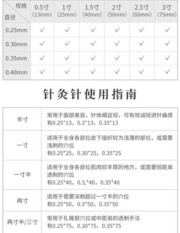 女子针灸导致气胸险丧命，为啥会这么严重？针灸馆称年纪大就能单独针灸，该操作合规吗？做针灸该注意什么？