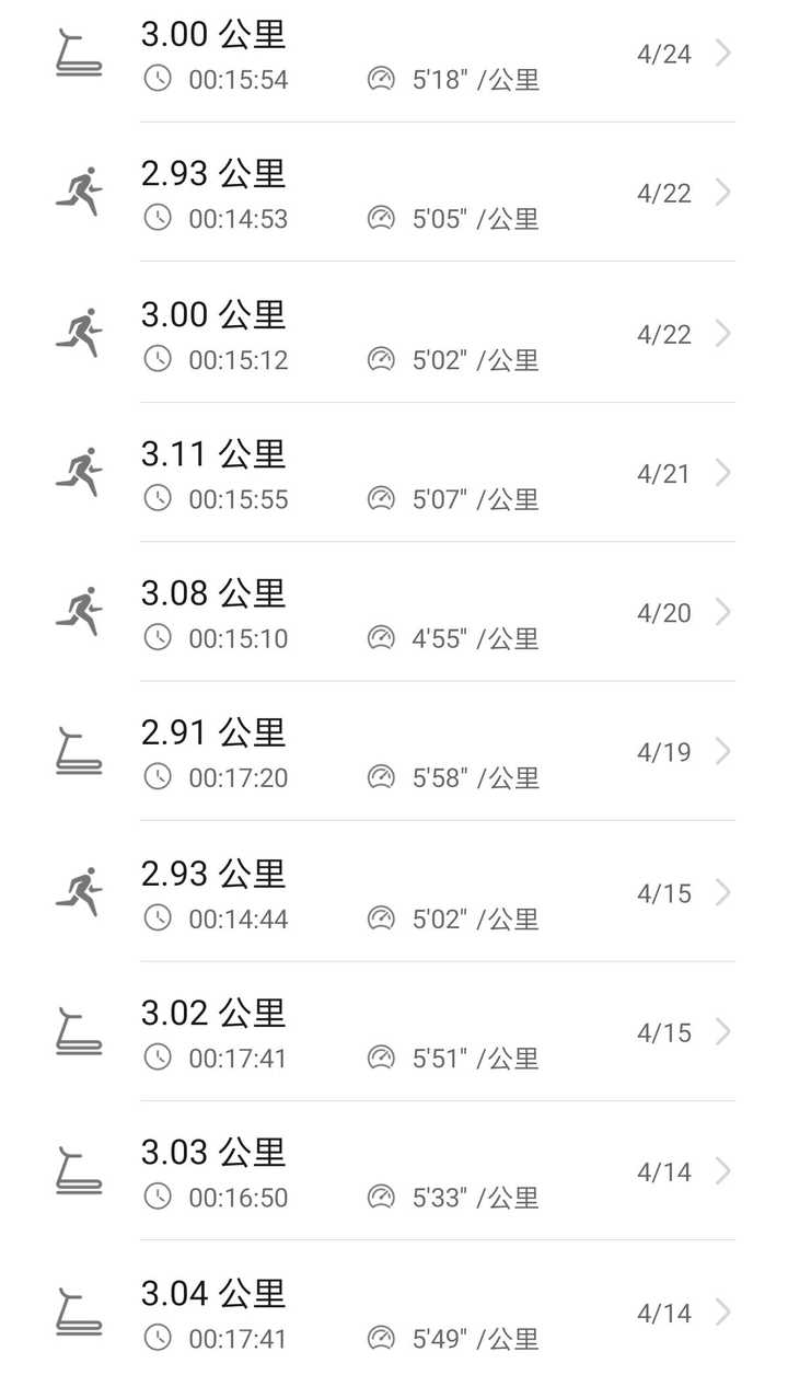 跑步5公里25分钟真的是一个轻松可以完成的成绩吗？ - 知乎