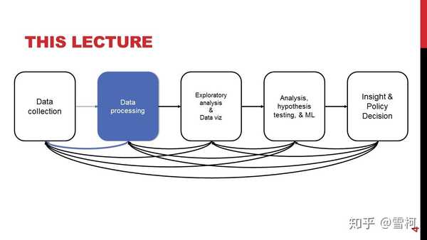 生物信息学怎么学？