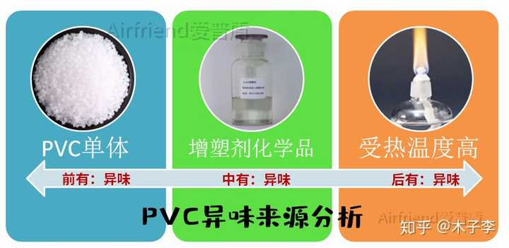 怎么去掉了PVC塑料软门帘的气味? - 知乎