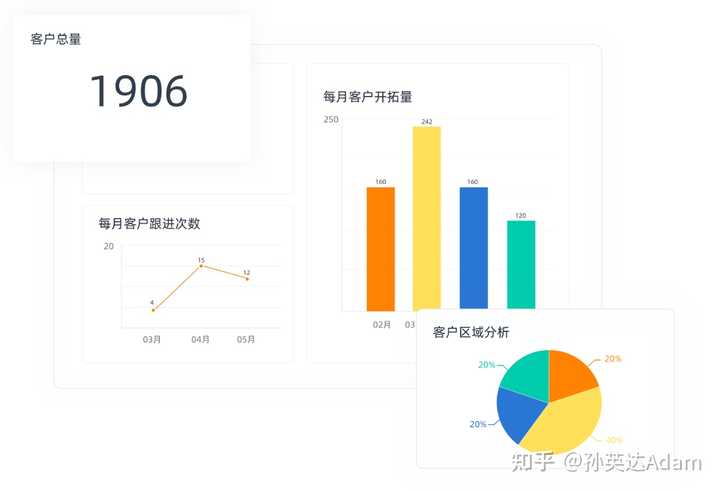 四、 ERP管理系统的优势是什么？