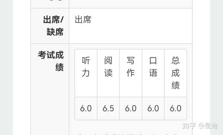 雅思6分怎么达到？ 知乎