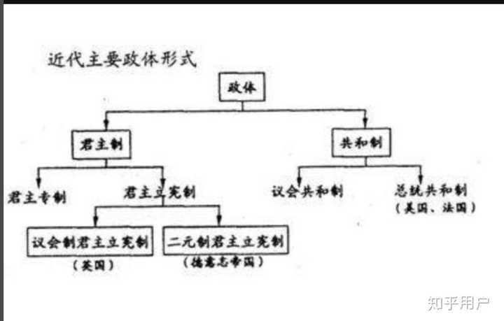 民主共和和君主立宪 民主共和的含义什么意思 君主立宪制和共和制的异同